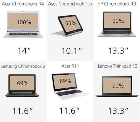 chromebook resolution comparison chart